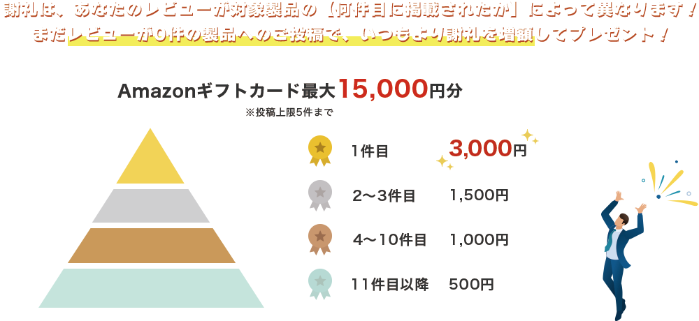 ご購入決定いただいています 15名の当選者様に、総額$15,000を超える豪華賞品が贈られました！'25